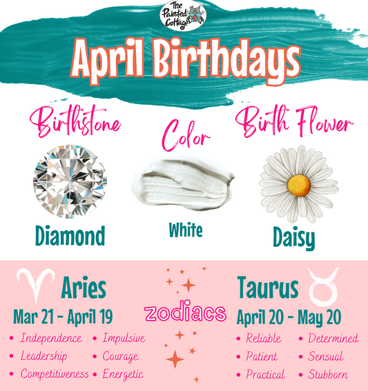 Gift Ideas | April Birthdays