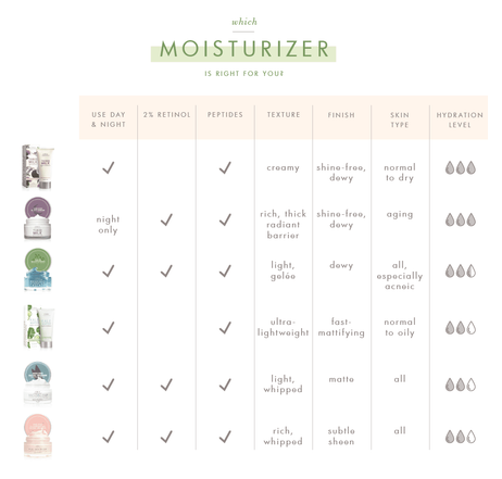 Full Moon Dip® Iridescent Illumination Ageless Facial Mousse with Peptides + Retinol