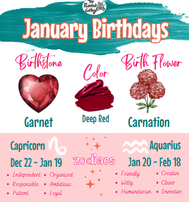 Gift Ideas | January Birthdays