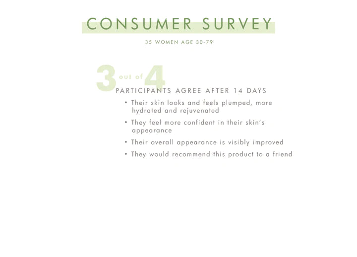 HYALURONIC BOOSTER FARMHOUSE FRESH Spa Consumer-survey-Hyaluronic-Booster_720x_0e6ed4fb-3288-4747-8592-cddbda407b38