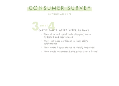 HYALURONIC BOOSTER FARMHOUSE FRESH Spa Consumer-survey-Hyaluronic-Booster_720x_0e6ed4fb-3288-4747-8592-cddbda407b38